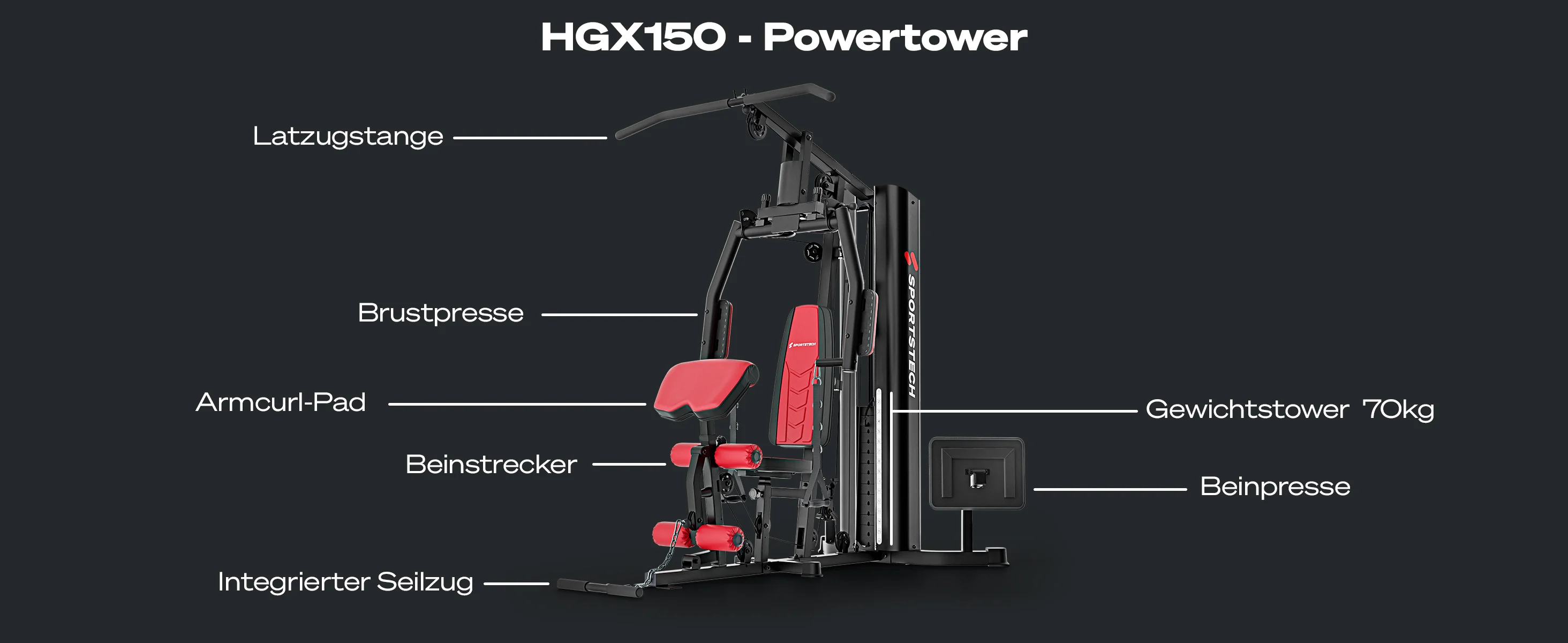 Sportstech Hgx150 Module 05